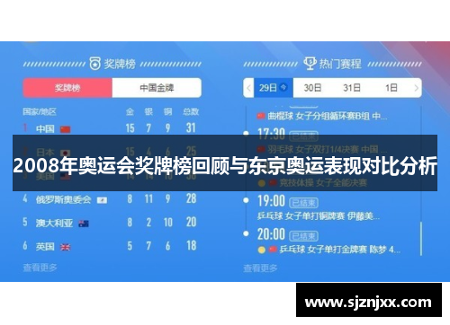 2008年奥运会奖牌榜回顾与东京奥运表现对比分析